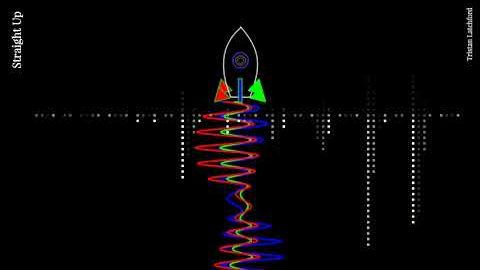 Two Short Studies of Gravity